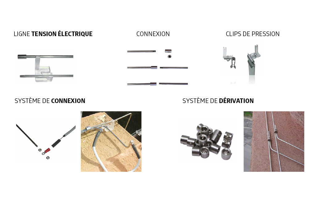 LINEA ELECTRIFICADA (KIT 200M)